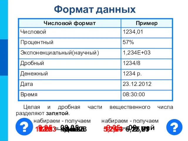 Формат данных Целая и дробная части вещественного числа разделяют запятой.