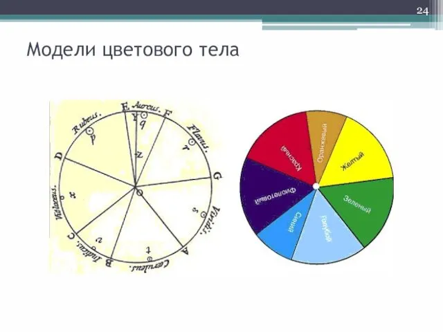 Модели цветового тела