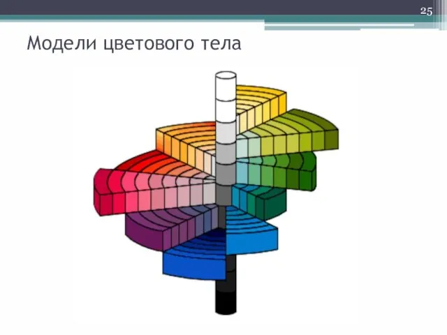 Модели цветового тела