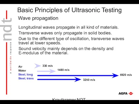 Krautkramer NDT Ultrasonic Systems Wave propagation Longitudinal waves propagate in