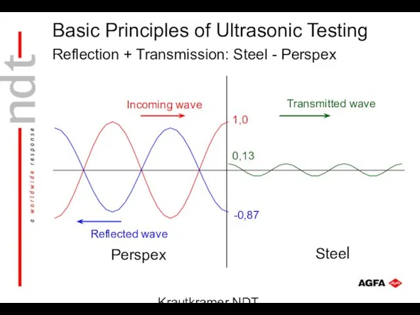 Krautkramer NDT Ultrasonic Systems Reflection + Transmission: Steel - Perspex