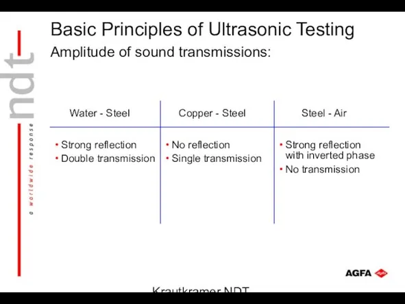 Krautkramer NDT Ultrasonic Systems Amplitude of sound transmissions: Strong reflection