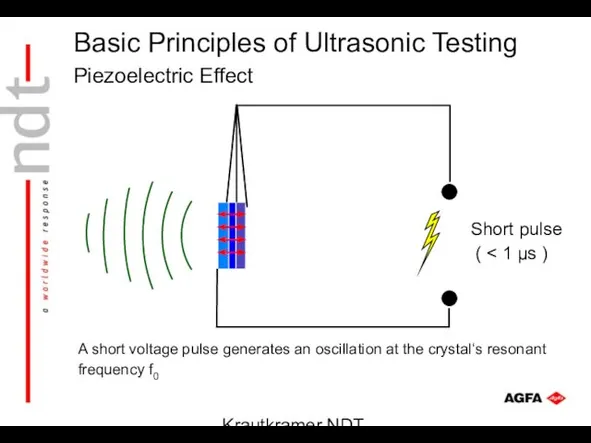 Krautkramer NDT Ultrasonic Systems A short voltage pulse generates an