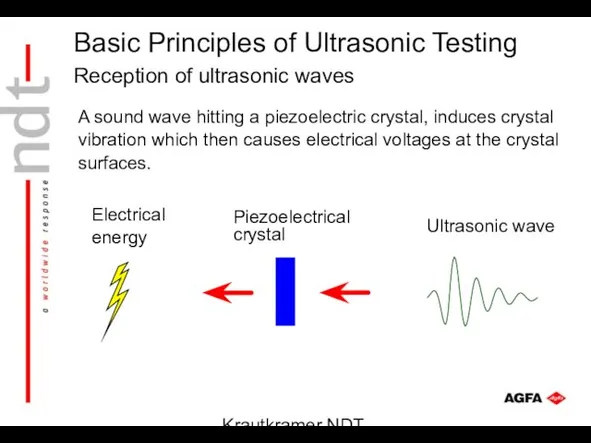 Krautkramer NDT Ultrasonic Systems Reception of ultrasonic waves A sound