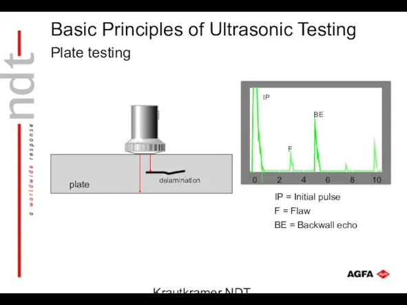 Krautkramer NDT Ultrasonic Systems Plate testing