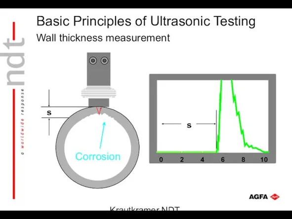 Krautkramer NDT Ultrasonic Systems 0 2 4 6 8 10 s s Wall thickness measurement Corrosion