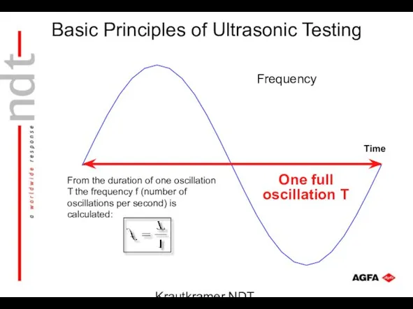 Krautkramer NDT Ultrasonic Systems Time One full oscillation T Frequency
