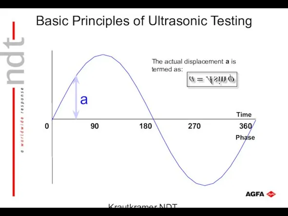 Krautkramer NDT Ultrasonic Systems 180 360 90 270 Phase Time