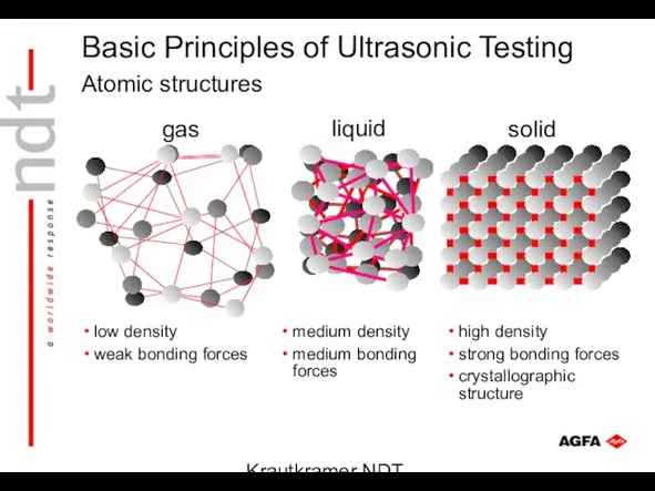 Krautkramer NDT Ultrasonic Systems gas liquid solid Atomic structures low