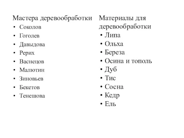 Мастера деревообработки Соколов Гоголев Давыдова Рерих Васнецов Малютин Зиновьев Бекетов