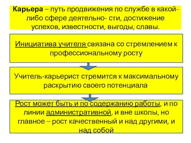 Карьера – путь продвижения по службе в какой-либо сфере деятельно- сти, достижение успехов,