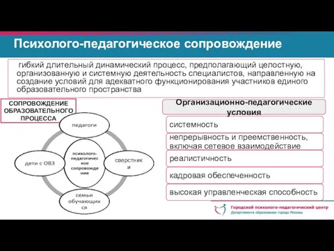 СОПРОВОЖДЕНИЕ ОБРАЗОВАТЕЛЬНОГО ПРОЦЕССА гибкий длительный динамический процесс, предполагающий целостную, организованную