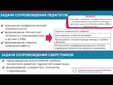 ЗАДАЧИ СОПРОВОЖДЕНИЯ СВЕРСТНИКОВ ЗАДАЧИ СОПРОВОЖДЕНИЯ ПЕДАГОГОВ повышение профессиональной компетентности; формирование