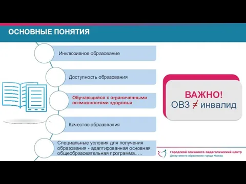 ОСНОВНЫЕ ПОНЯТИЯ ВАЖНО! ВАЖНО! ОВЗ = инвалид