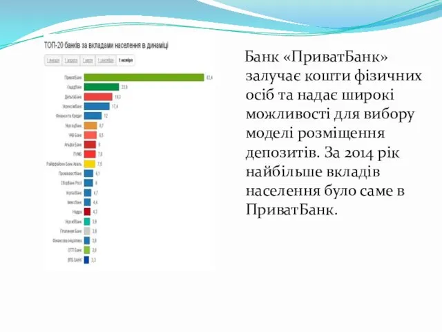 Банк «ПриватБанк» залучає кошти фізичних осіб та надає широкі можливості