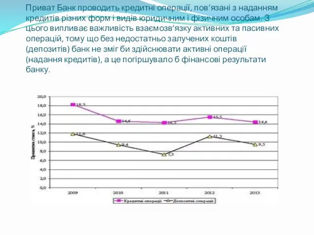 Приват Банк проводить кредитні операції, пов’язані з наданням кредитів різних
