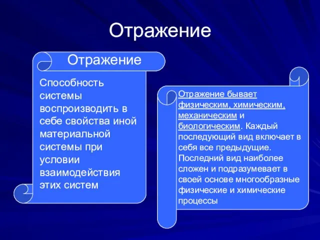 Отражение Отражение Способность системы воспроизводить в себе свойства иной материальной