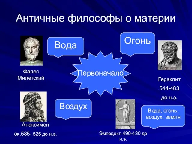 Античные философы о материи Первоначало Фалес Милетский Вода Анаксимен ок.585-