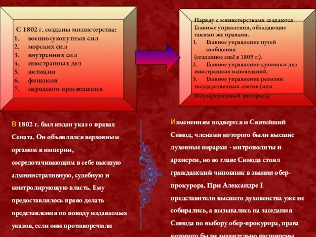 С 1802 г. созданы министерства: военносухопутных сил морских сил внутренних