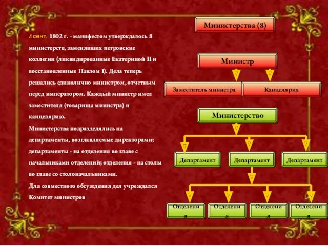 8 сент. 1802 г. - манифестом утверждалось 8 министерств, заменявших