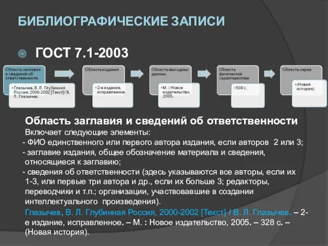 БИБЛИОГРАФИЧЕСКИЕ ЗАПИСИ ГОСТ 7.1-2003 Область заглавия и сведений об ответственности