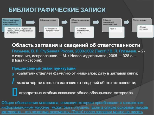 БИБЛИОГРАФИЧЕСКИЕ ЗАПИСИ Область заглавия и сведений об ответственности Глазычев, В.