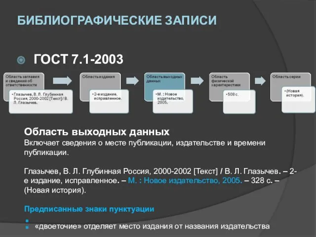 БИБЛИОГРАФИЧЕСКИЕ ЗАПИСИ ГОСТ 7.1-2003 Область выходных данных Включает сведения о