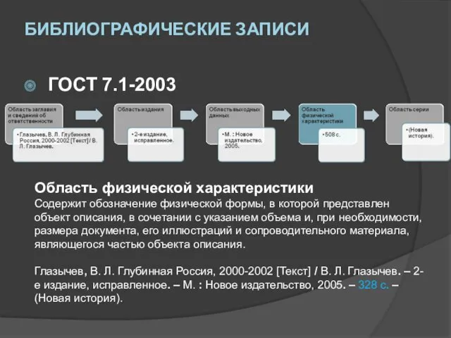 БИБЛИОГРАФИЧЕСКИЕ ЗАПИСИ ГОСТ 7.1-2003 Область физической характеристики Содержит обозначение физической