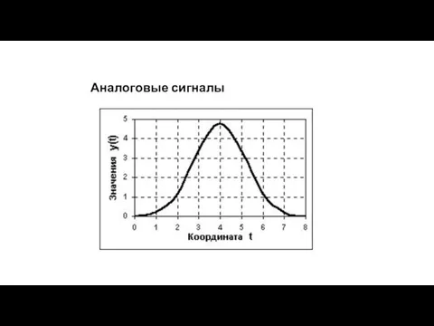 Аналоговые сигналы