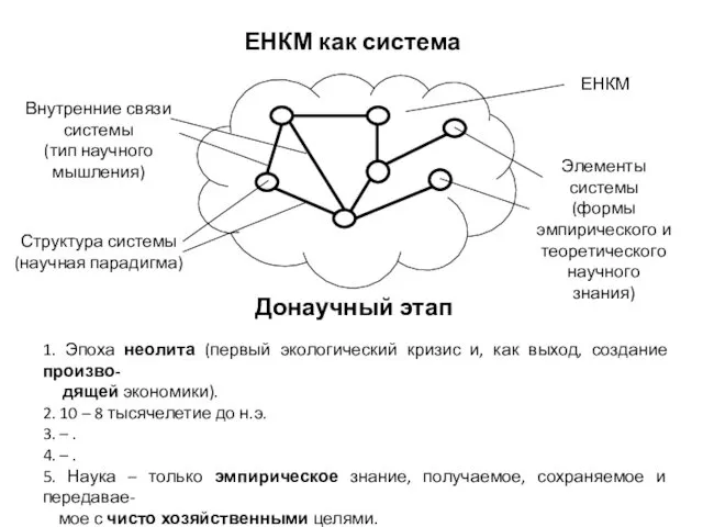 ЕНКМ как система Донаучный этап 1. Эпоха неолита (первый экологический