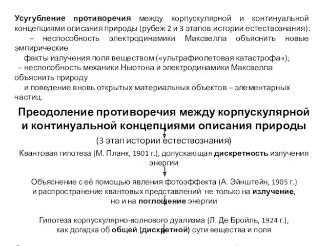 Усугубление противоречия между корпускулярной и континуальной концепциями описания природы (рубеж