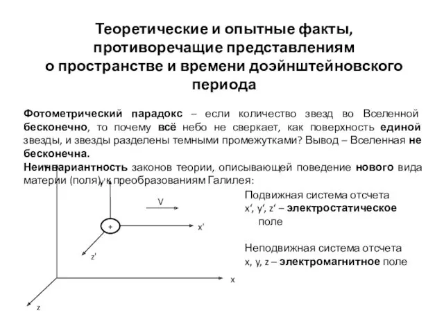 Теоретические и опытные факты, противоречащие представлениям о пространстве и времени