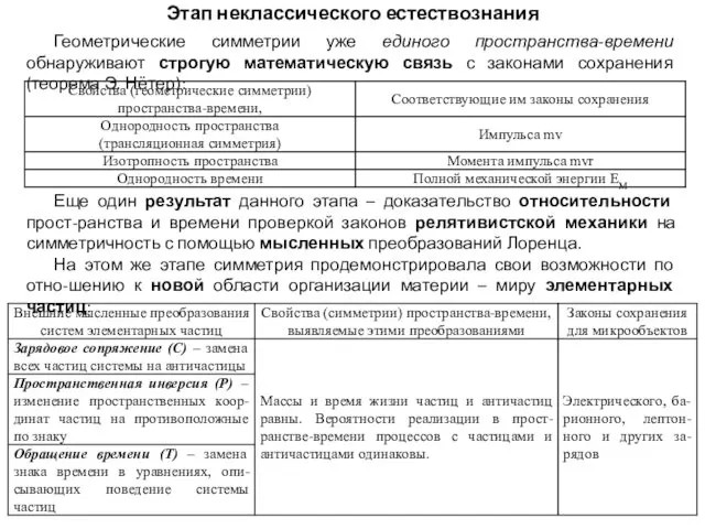 Этап неклассического естествознания Геометрические симметрии уже единого пространства-времени обнаруживают строгую