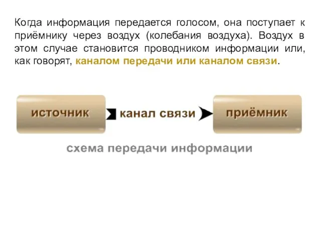 Когда информация передается голосом, она поступает к приёмнику через воздух