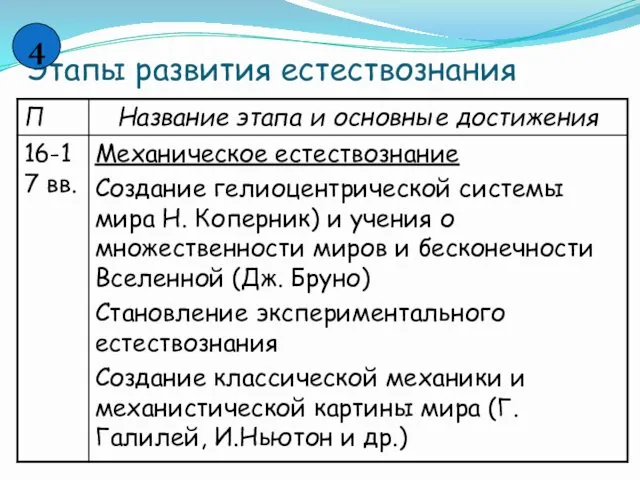 Этапы развития естествознания 4