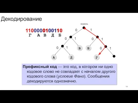 Декодирование 1100000100110 110 Г 000 01 001 10 А В