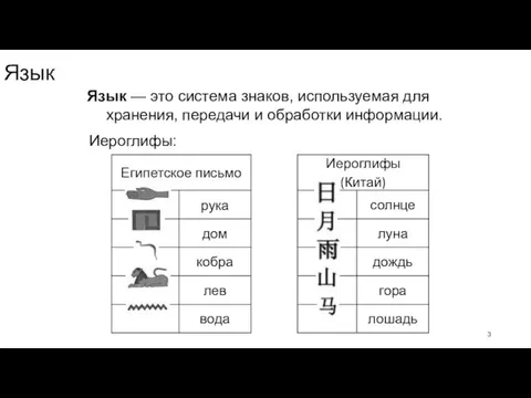 Язык Язык — это система знаков, используемая для хранения, передачи и обработки информации. Иероглифы: