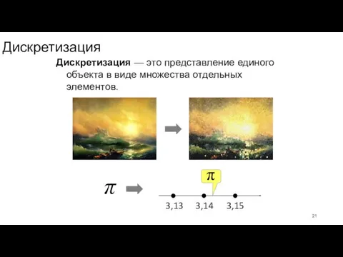 Дискретизация Дискретизация — это представление единого объекта в виде множества отдельных элементов. π