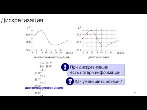 Дискретизация 6 ч. 36,7° 9 ч. 36,8° 12 ч. 36,9°