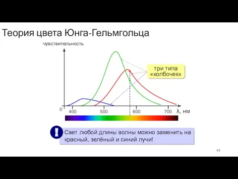 Теория цвета Юнга-Гельмгольца