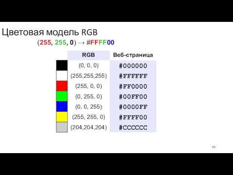 Цветовая модель RGB (255, 255, 0) → #FFFF00