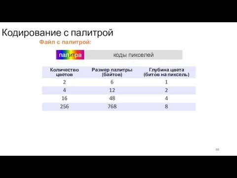 Кодирование с палитрой Файл с палитрой: