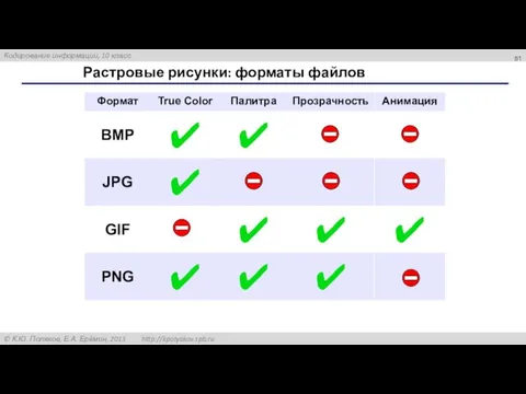 Растровые рисунки: форматы файлов