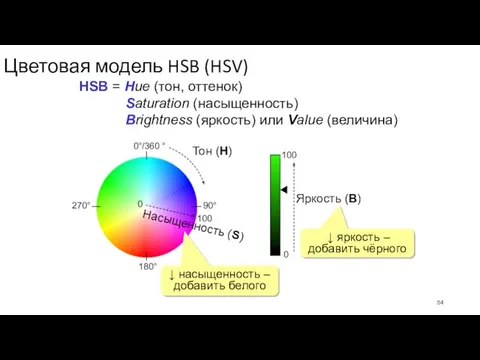 Цветовая модель HSB (HSV) HSB = Hue (тон, оттенок) Saturation