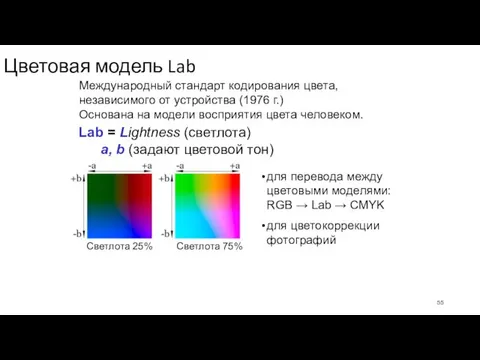 Цветовая модель Lab Международный стандарт кодирования цвета, независимого от устройства