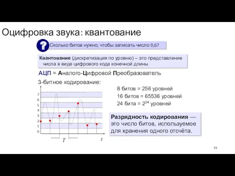 Оцифровка звука: квантование 3-битное кодирование: 8 битов = 256 уровней