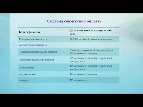 Система совместной оплаты