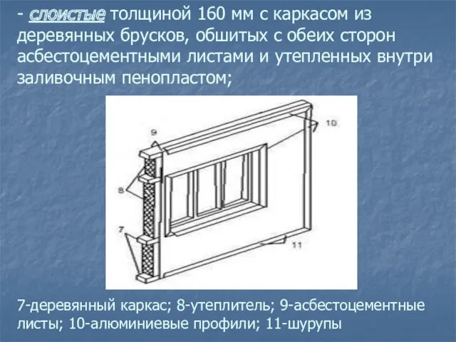 - слоистые толщиной 160 мм с каркасом из деревянных брусков,