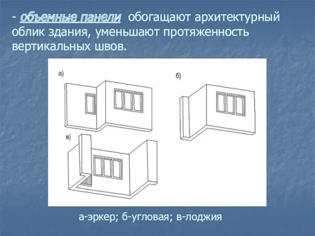 - объемные панели обогащают архитектурный облик здания, уменьшают протяженность вертикальных швов. а-эркер; б-угловая; в-лоджия