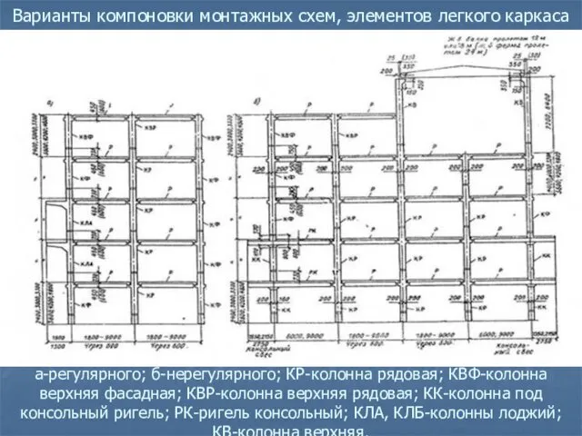 Варианты компоновки монтажных схем, элементов легкого каркаса а-регулярного; б-нерегулярного; КР-колонна